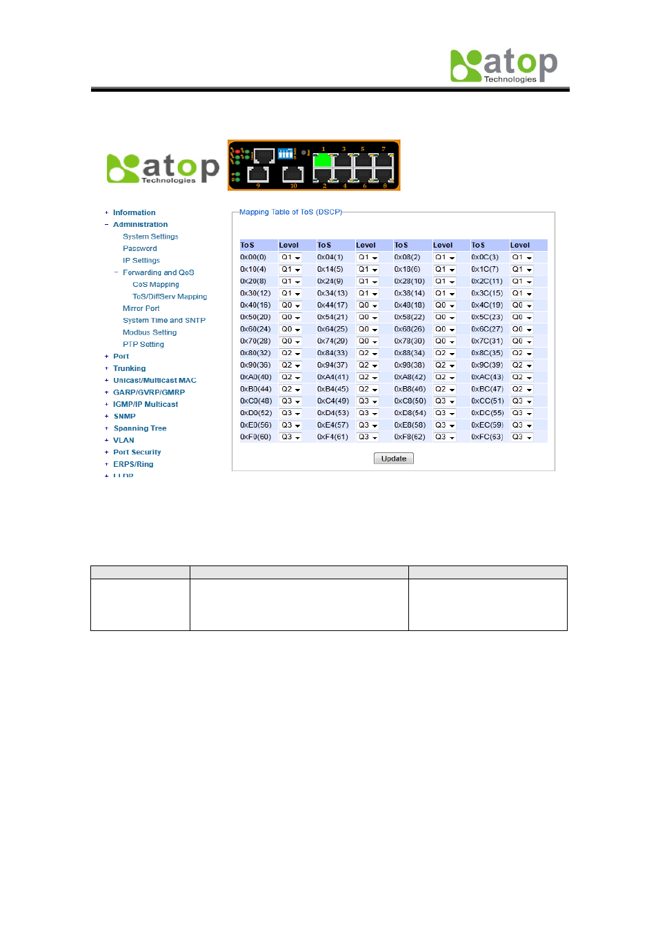 5 mirror port, 2 tos/diffserv mapping | Atop Technology EH7510 User manual User Manual | Page 24 / 120