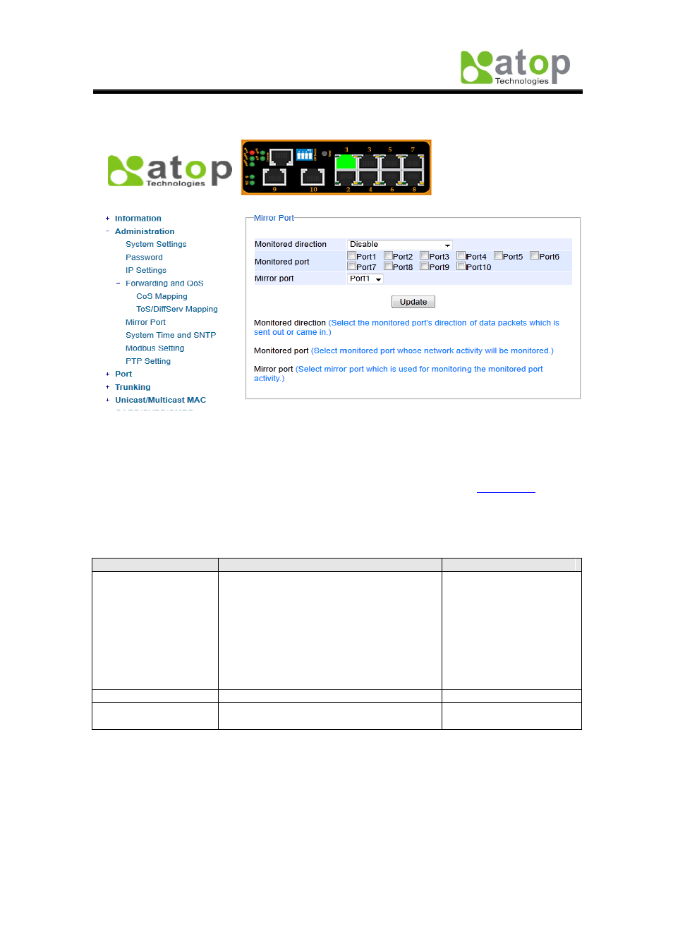 6 system time and sntp, 5 mirror port | Atop Technology EH7510 User manual User Manual | Page 25 / 120