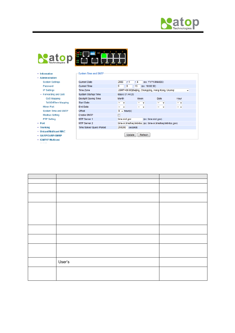 7 modbus setting, 6 system time and sntp | Atop Technology EH7510 User manual User Manual | Page 26 / 120
