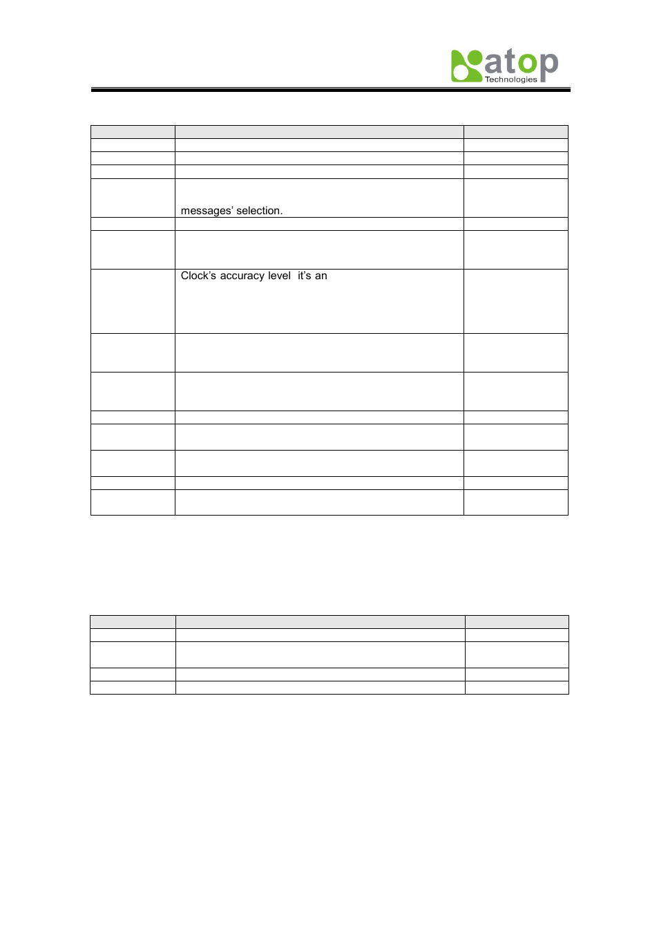 4 port, 1 port status | Atop Technology EH7510 User manual User Manual | Page 31 / 120