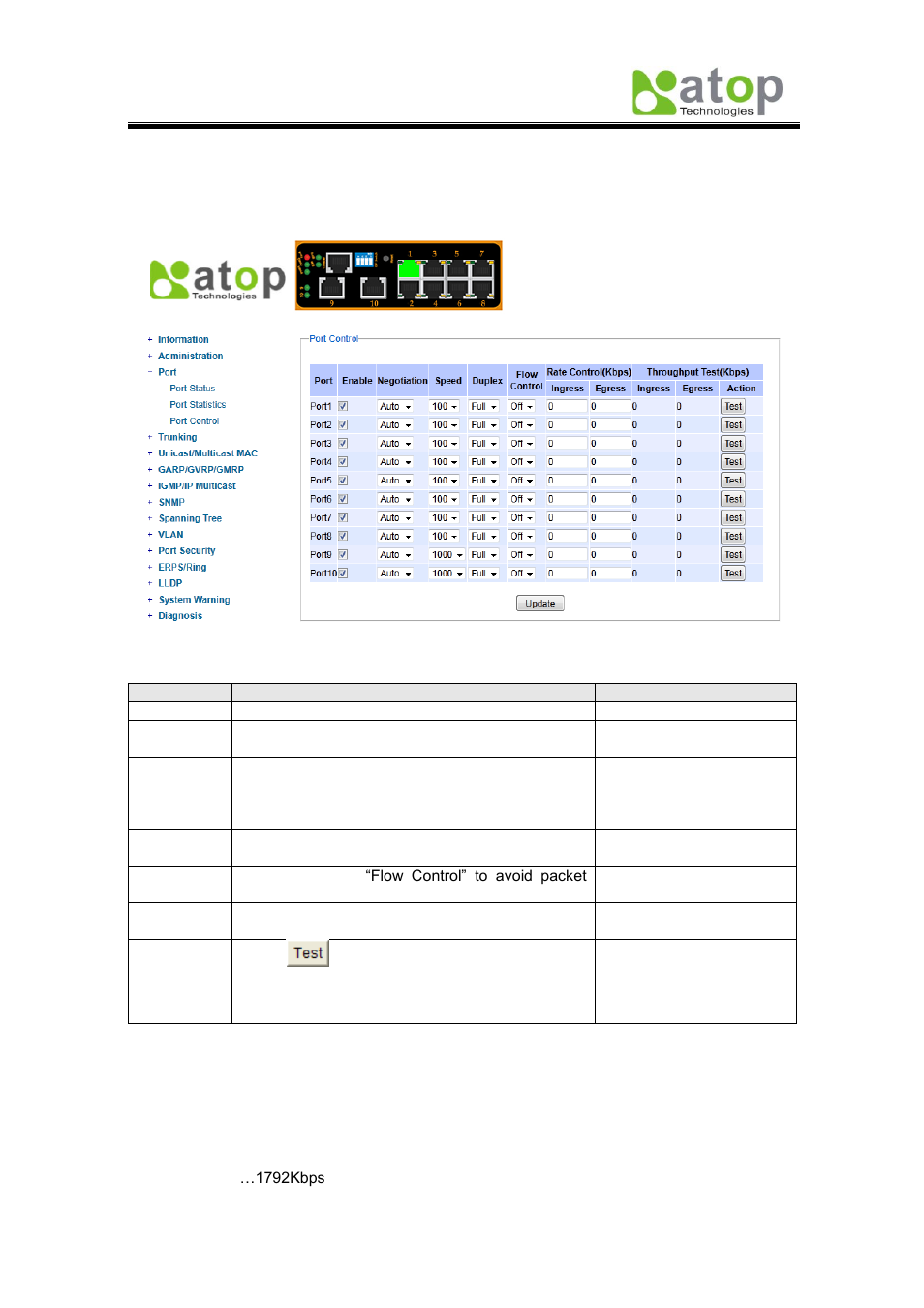 3 port control | Atop Technology EH7510 User manual User Manual | Page 34 / 120