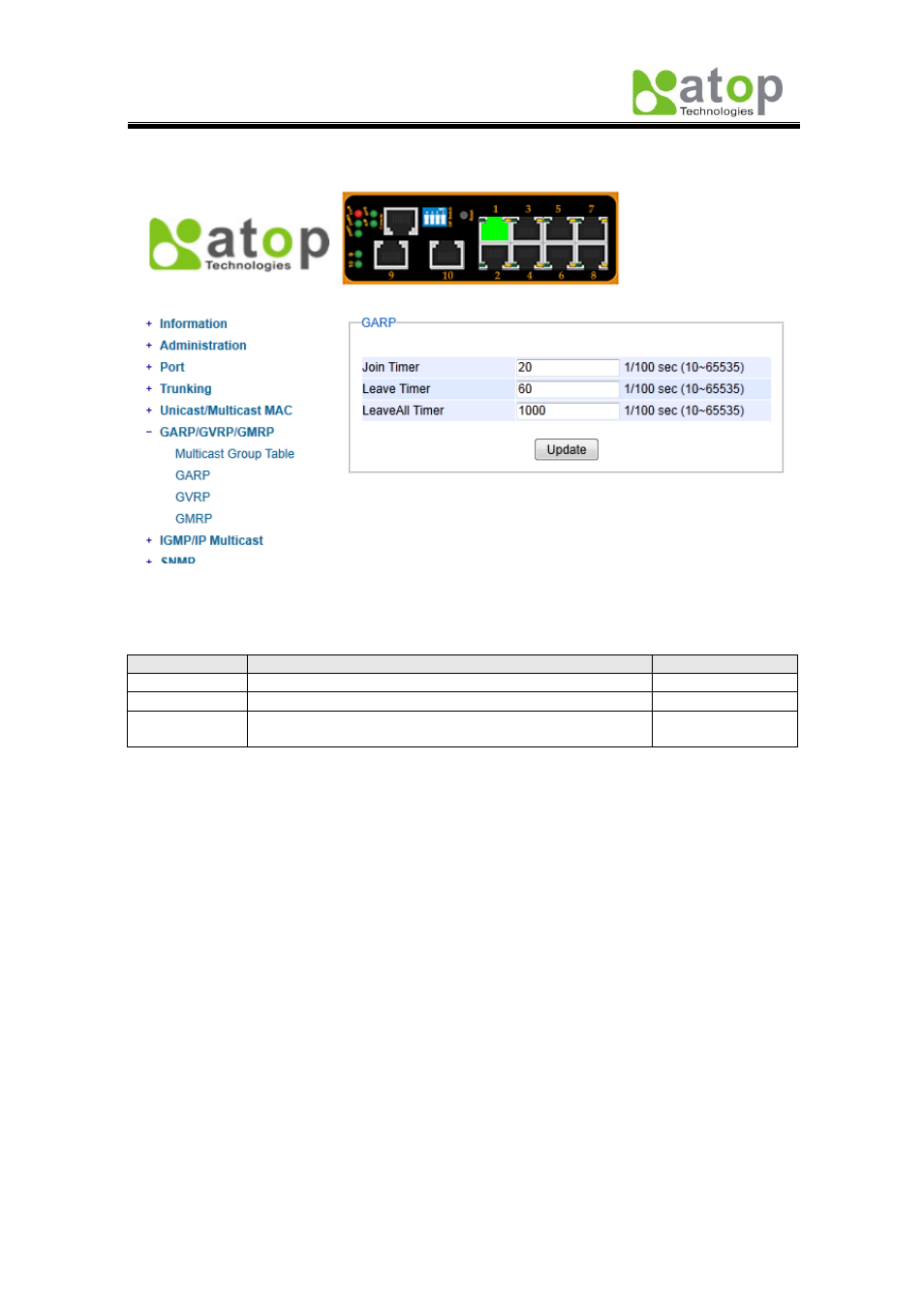 3 gvrp, 2 garp | Atop Technology EH7510 User manual User Manual | Page 41 / 120