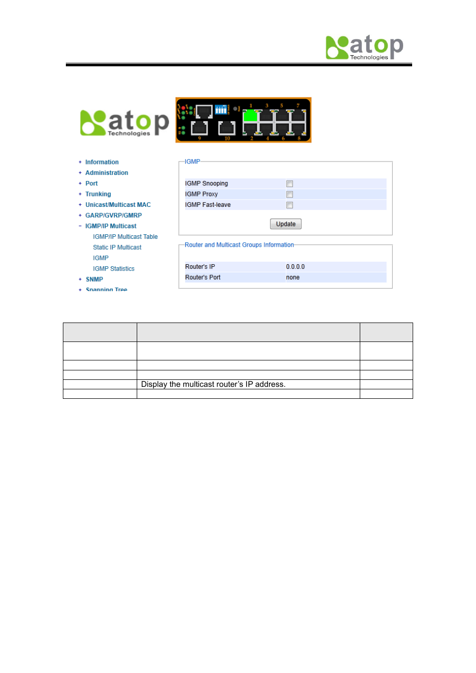 3 igmp | Atop Technology EH7510 User manual User Manual | Page 47 / 120
