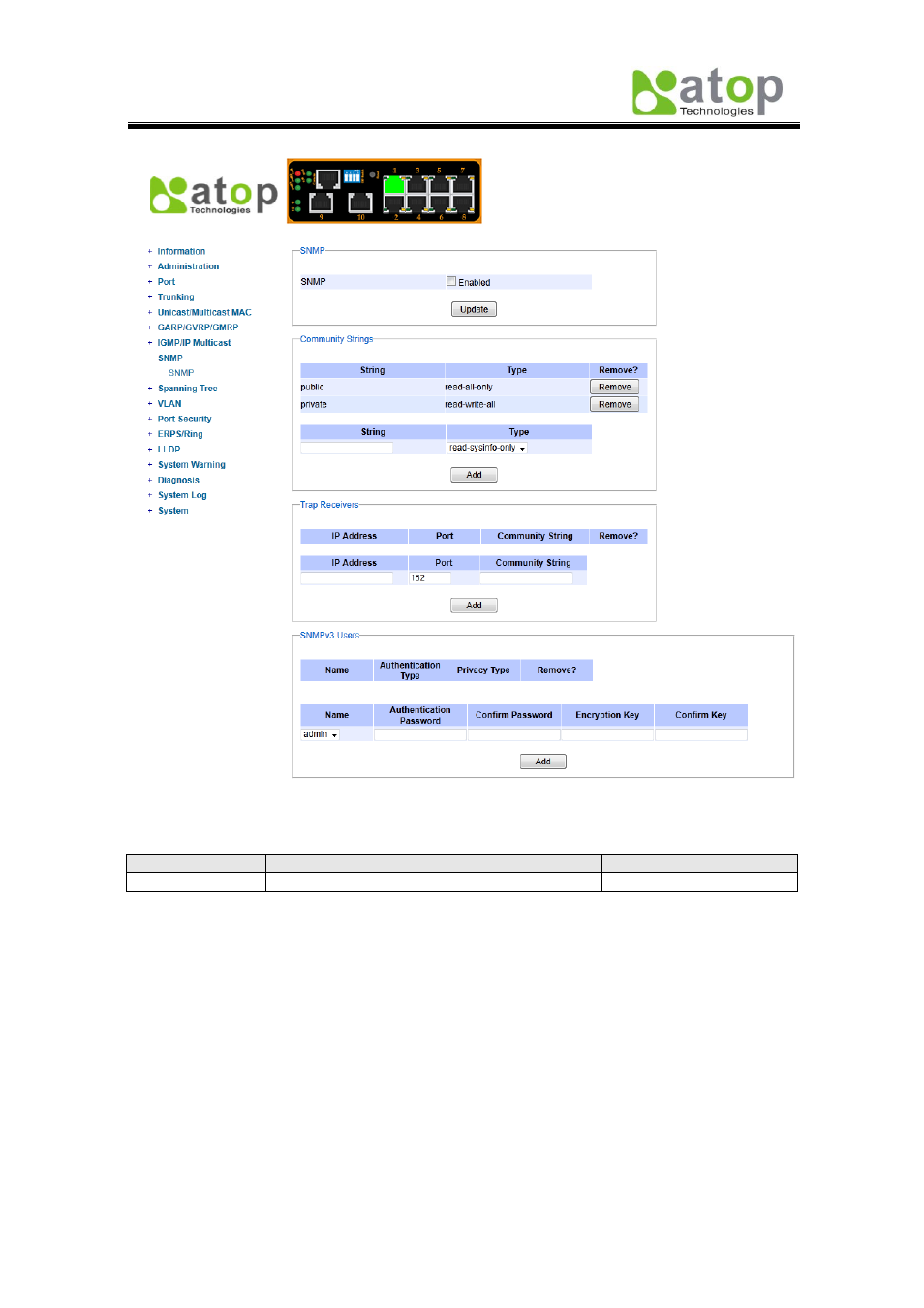 1 community strings, 2 trap receivers | Atop Technology EH7510 User manual User Manual | Page 50 / 120