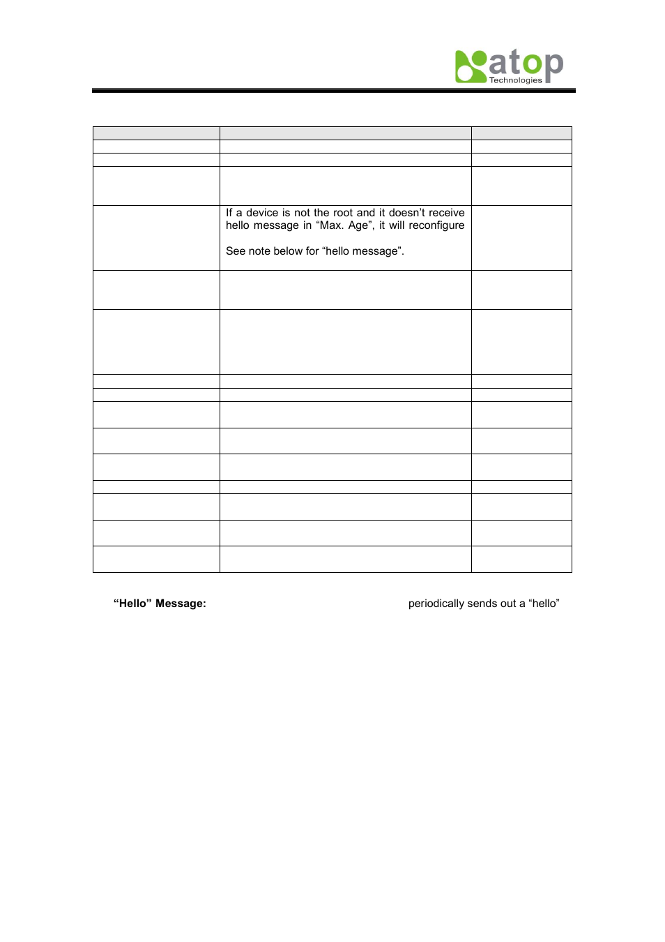 2 spanning tree port | Atop Technology EH7510 User manual User Manual | Page 54 / 120