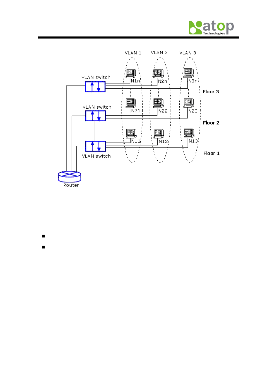 1 vlan mode | Atop Technology EH7510 User manual User Manual | Page 57 / 120