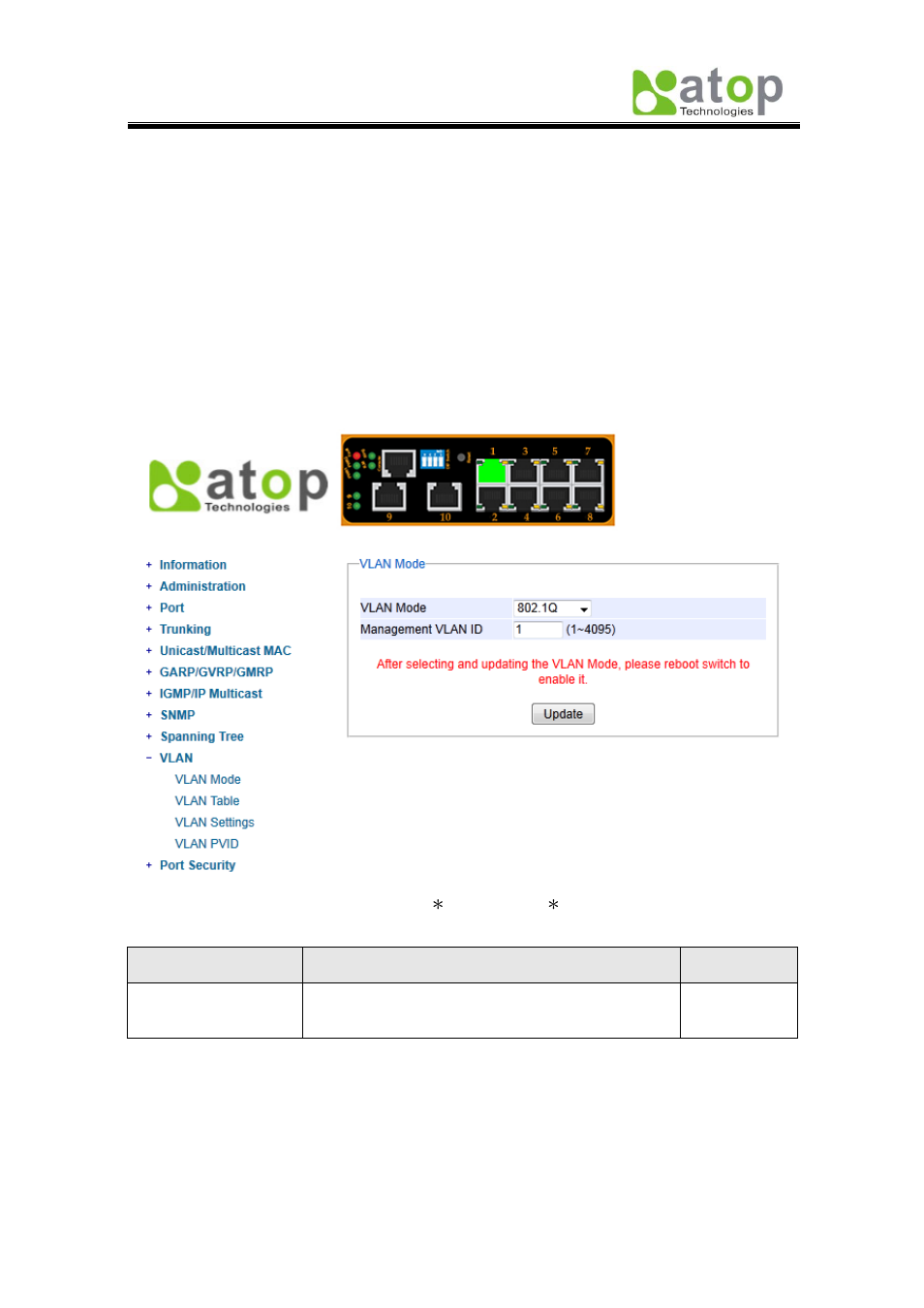 1 vlan mode | Atop Technology EH7510 User manual User Manual | Page 58 / 120