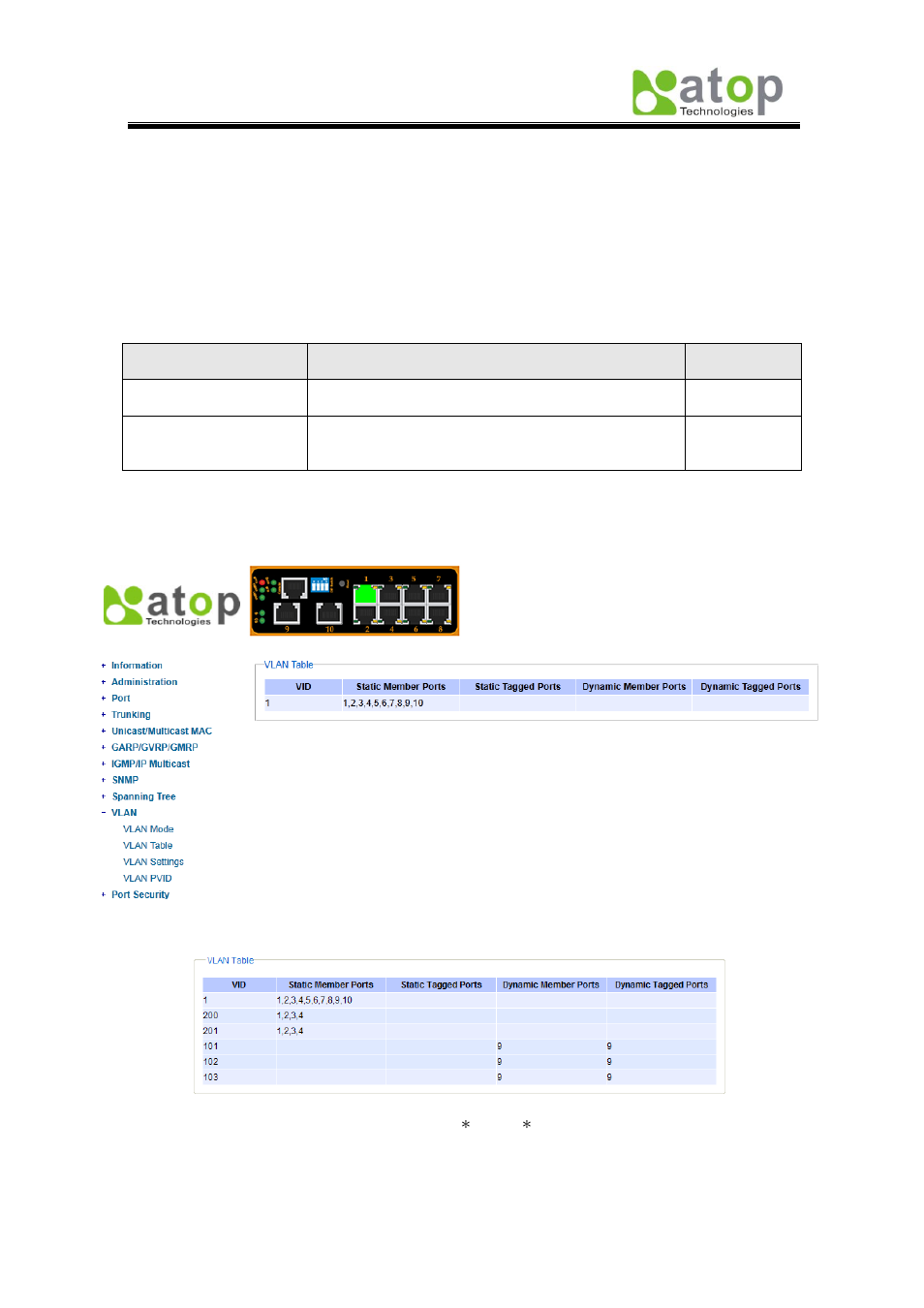2 vlan table | Atop Technology EH7510 User manual User Manual | Page 60 / 120