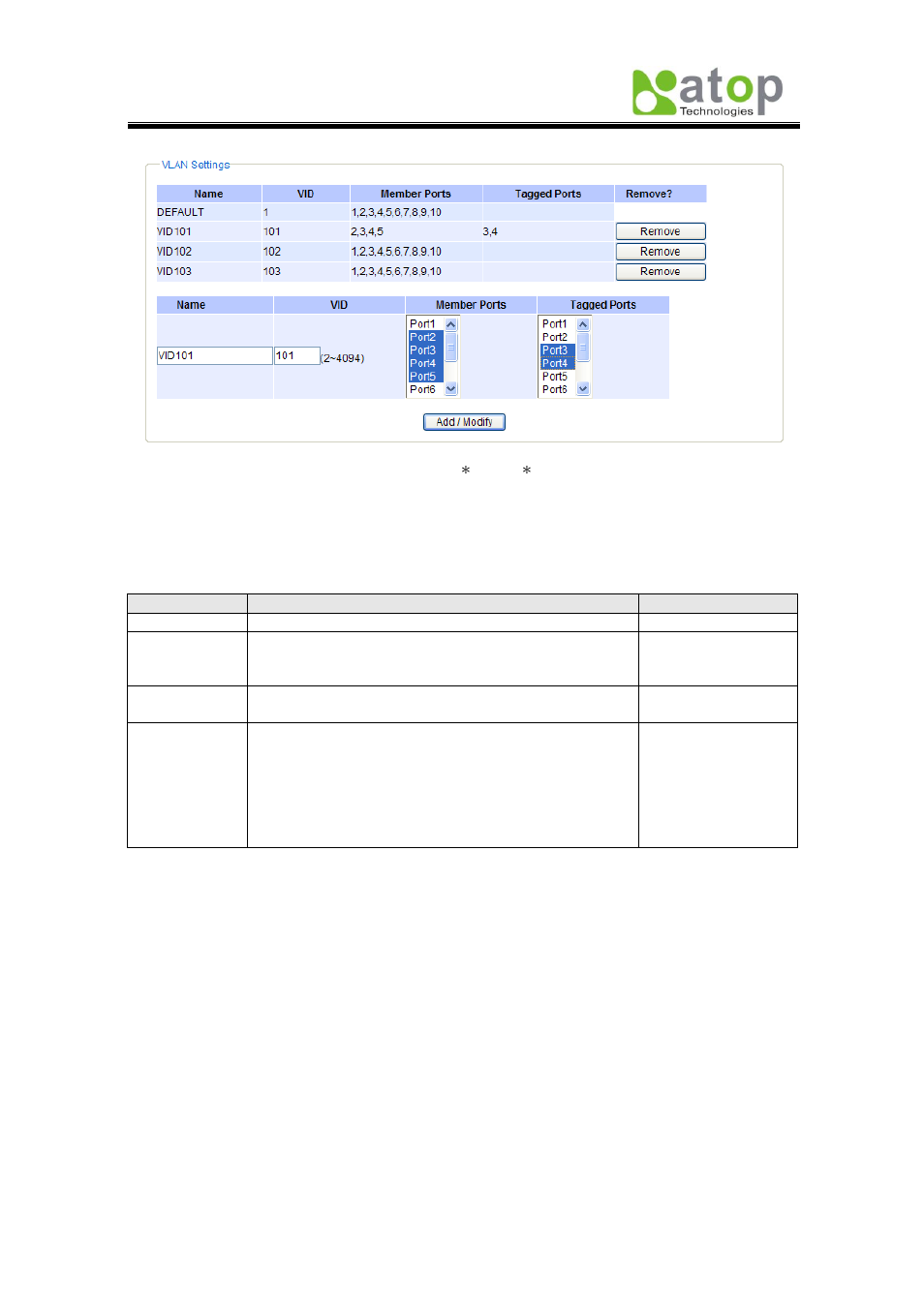 4 vlan pvid | Atop Technology EH7510 User manual User Manual | Page 62 / 120