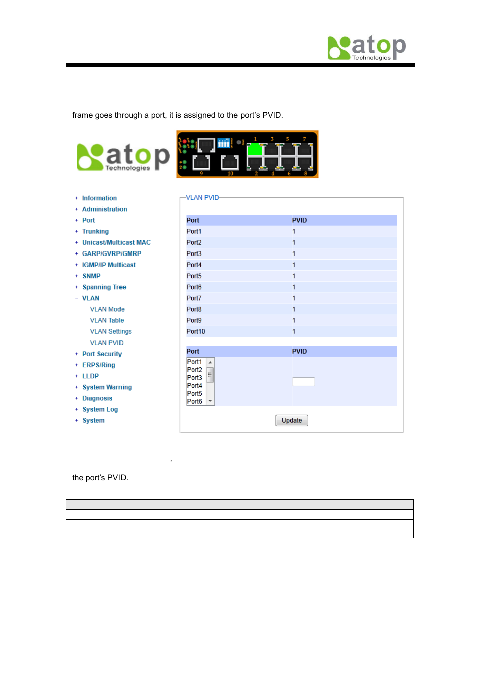 5 example of using 802.1q vlan, 4 vlan pvid | Atop Technology EH7510 User manual User Manual | Page 63 / 120