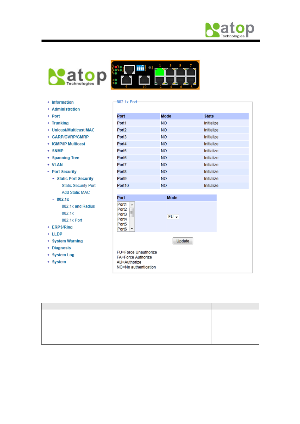 13 erps/ring, 1 dip switch, 5 802.1x port | Atop Technology EH7510 User manual User Manual | Page 70 / 120