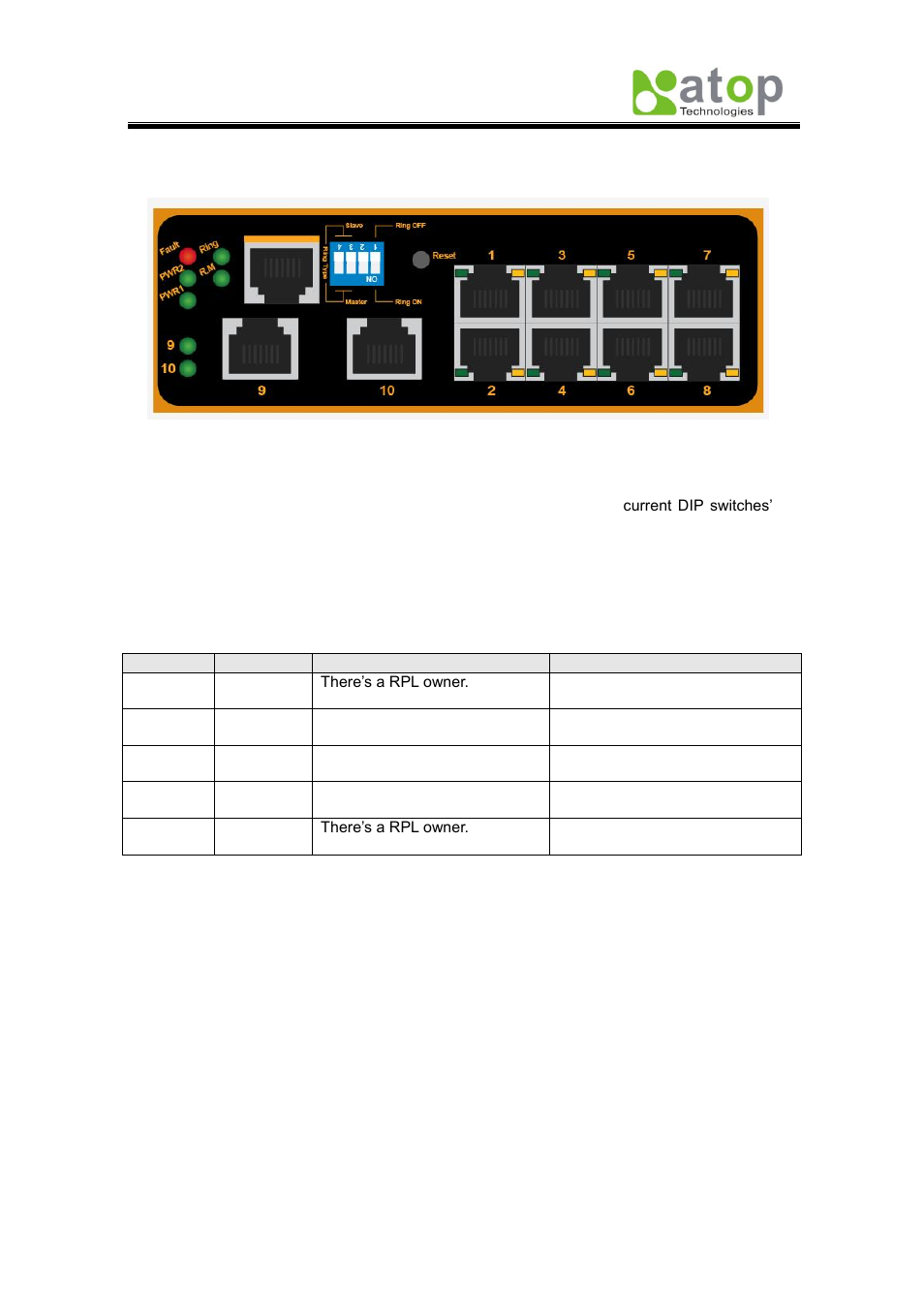 2 erps | Atop Technology EH7510 User manual User Manual | Page 73 / 120