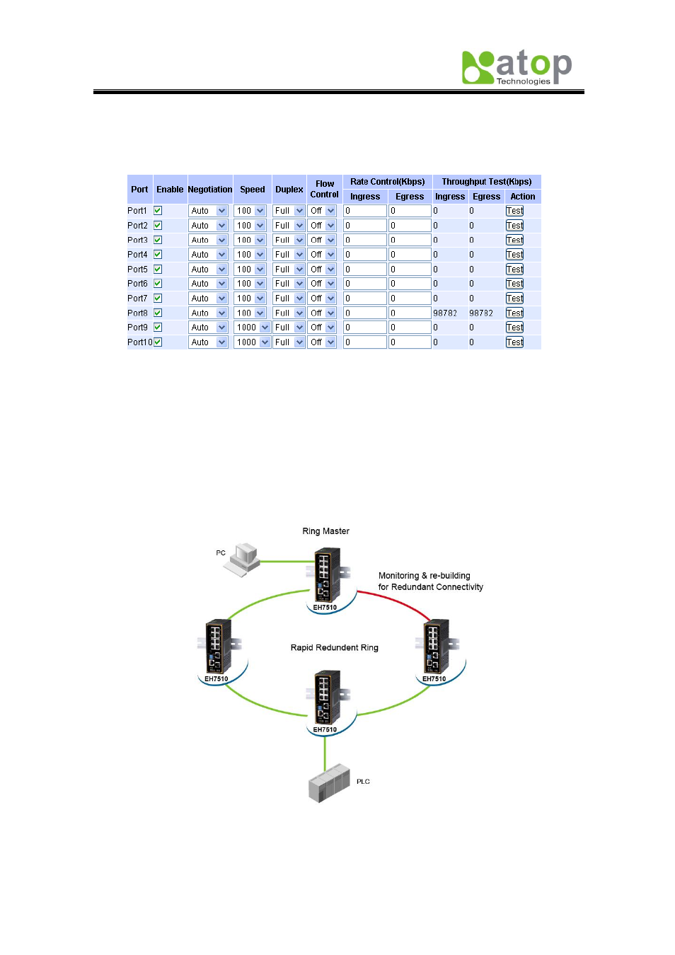 3 ia-ring | Atop Technology EH7510 User manual User Manual | Page 79 / 120