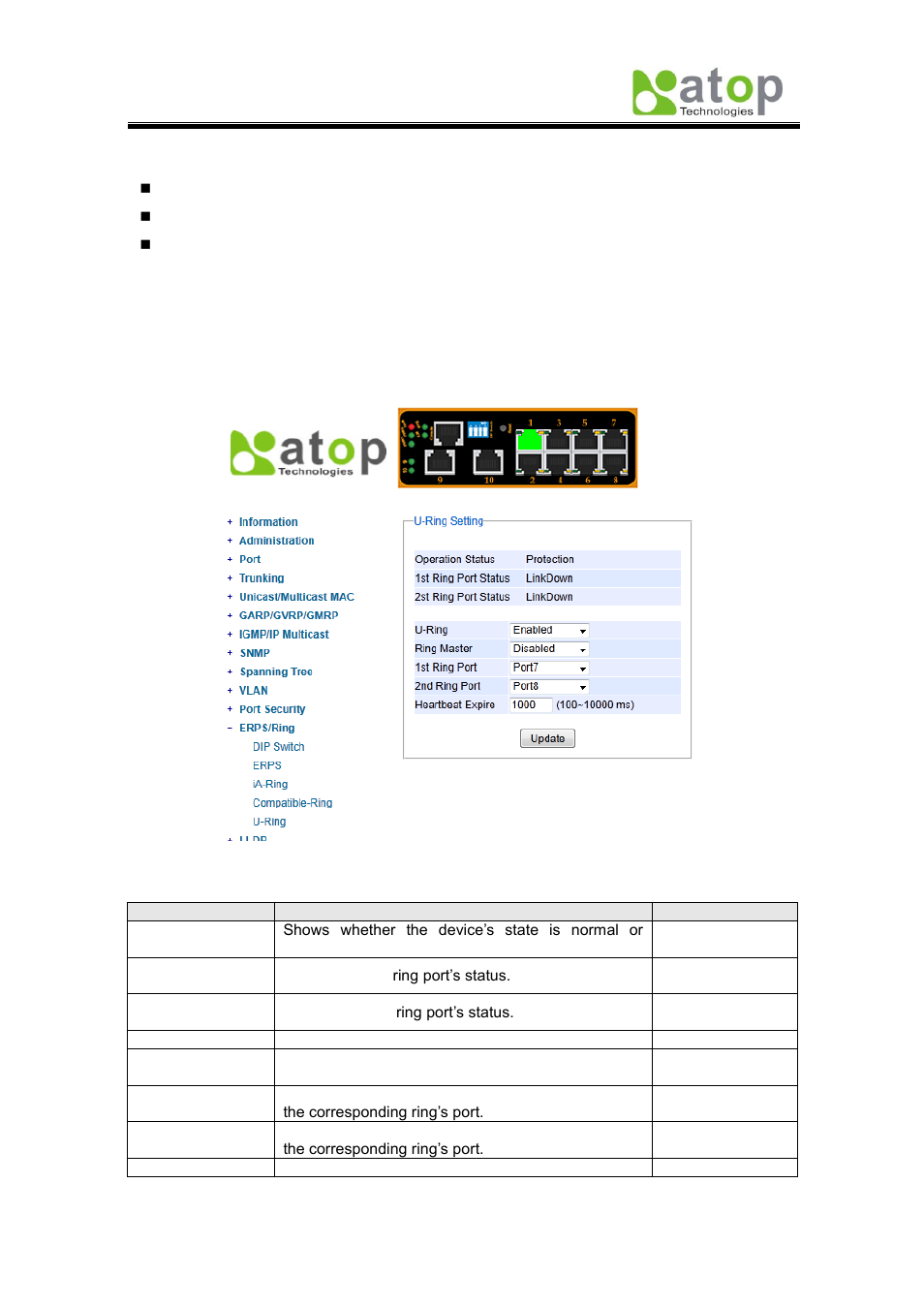 14 lldp, 1 lldp | Atop Technology EH7510 User manual User Manual | Page 83 / 120