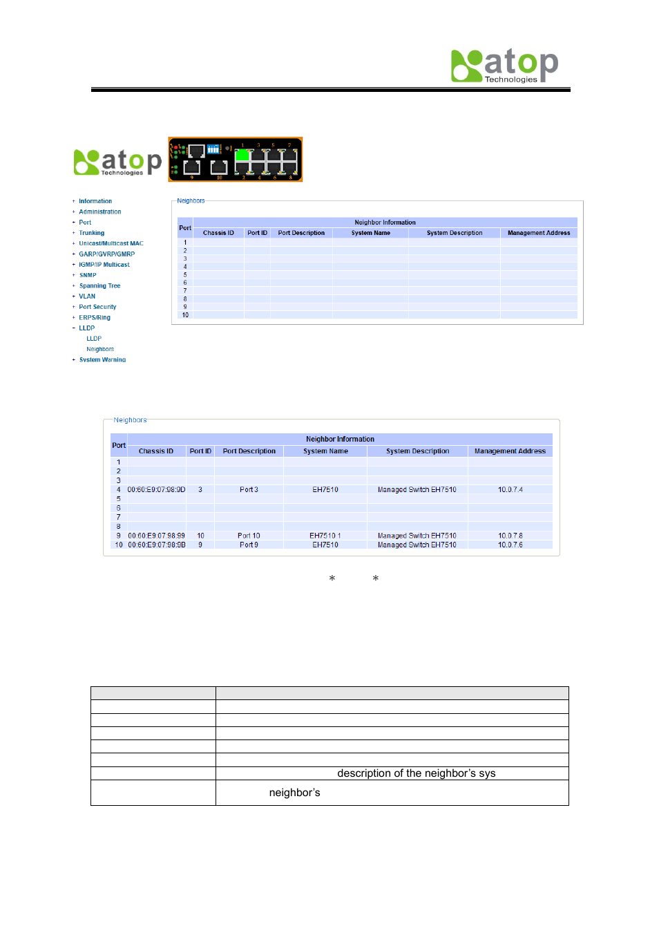 15 system warning, 1 warning event selection, 2 neighbors | Atop Technology EH7510 User manual User Manual | Page 85 / 120