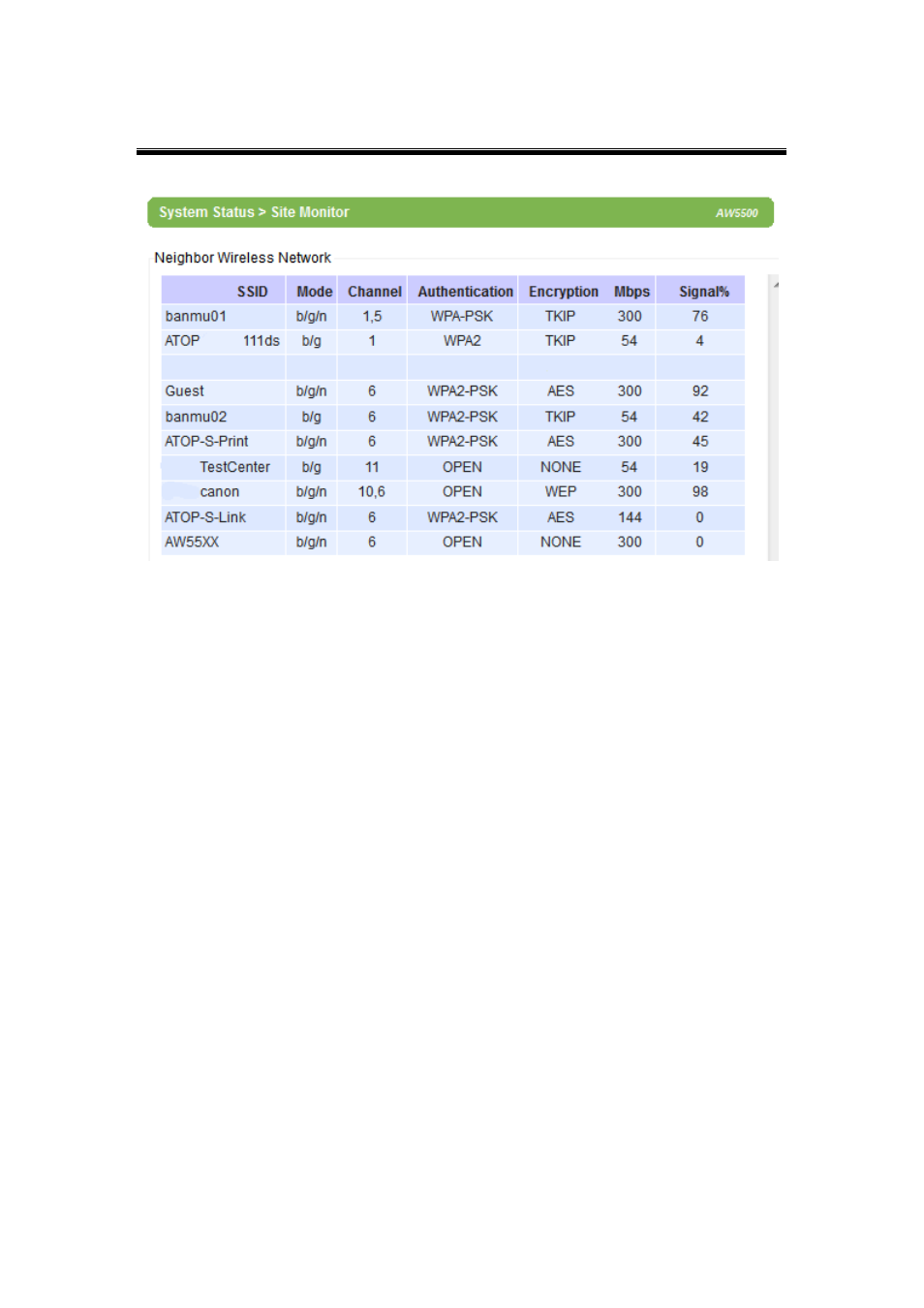 Atop Technology AW5500 User manual User Manual | Page 69 / 104