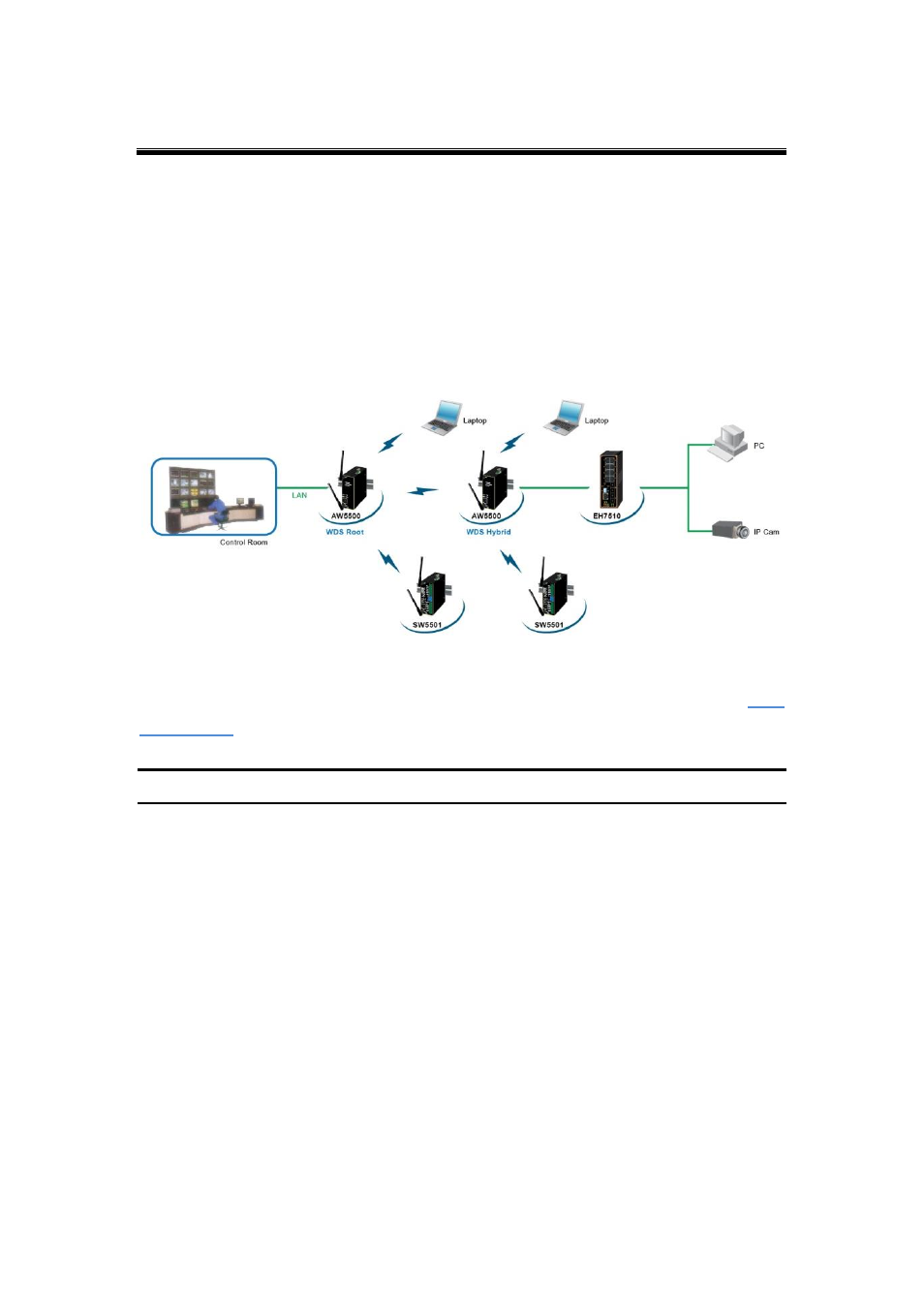 2 basic wds setup, Basic wds setup | Atop Technology AW5500 User manual User Manual | Page 85 / 104