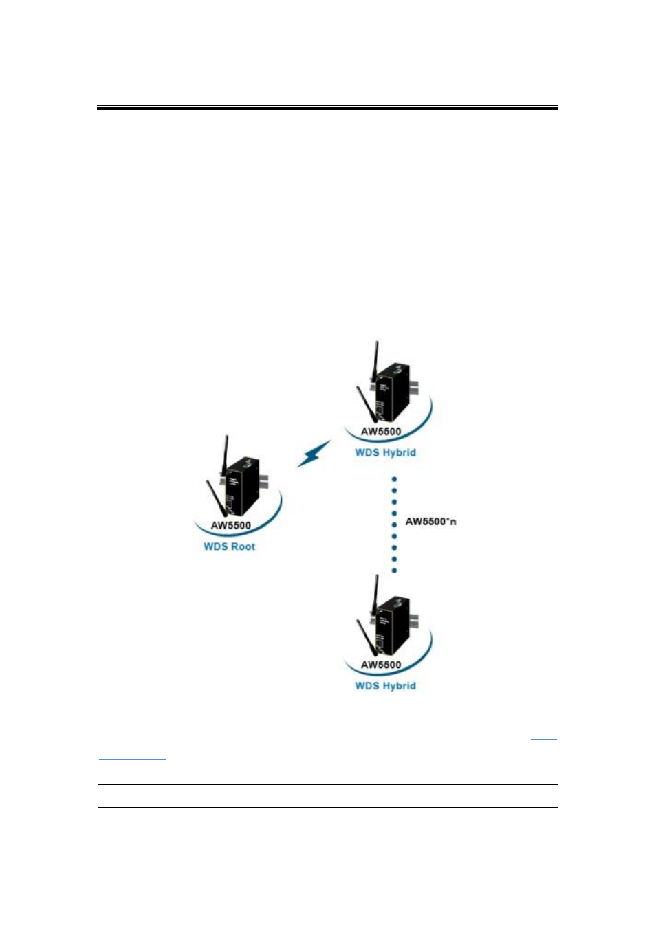 3 coverage range extender setup, Coverage range extender setup | Atop Technology AW5500 User manual User Manual | Page 86 / 104