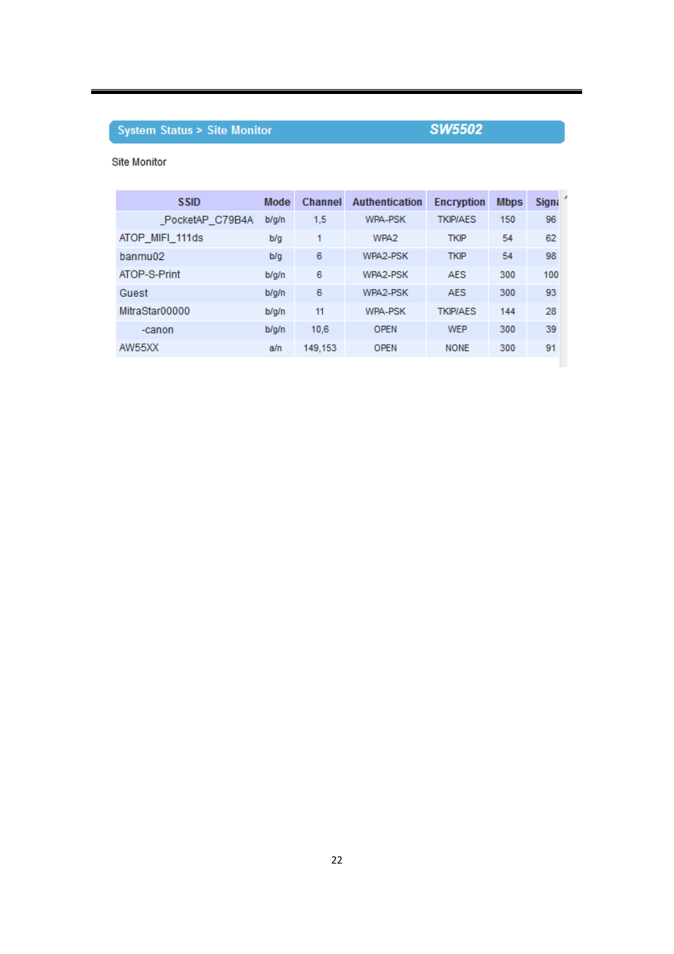 Atop Technology SW550X User manual User Manual | Page 28 / 125