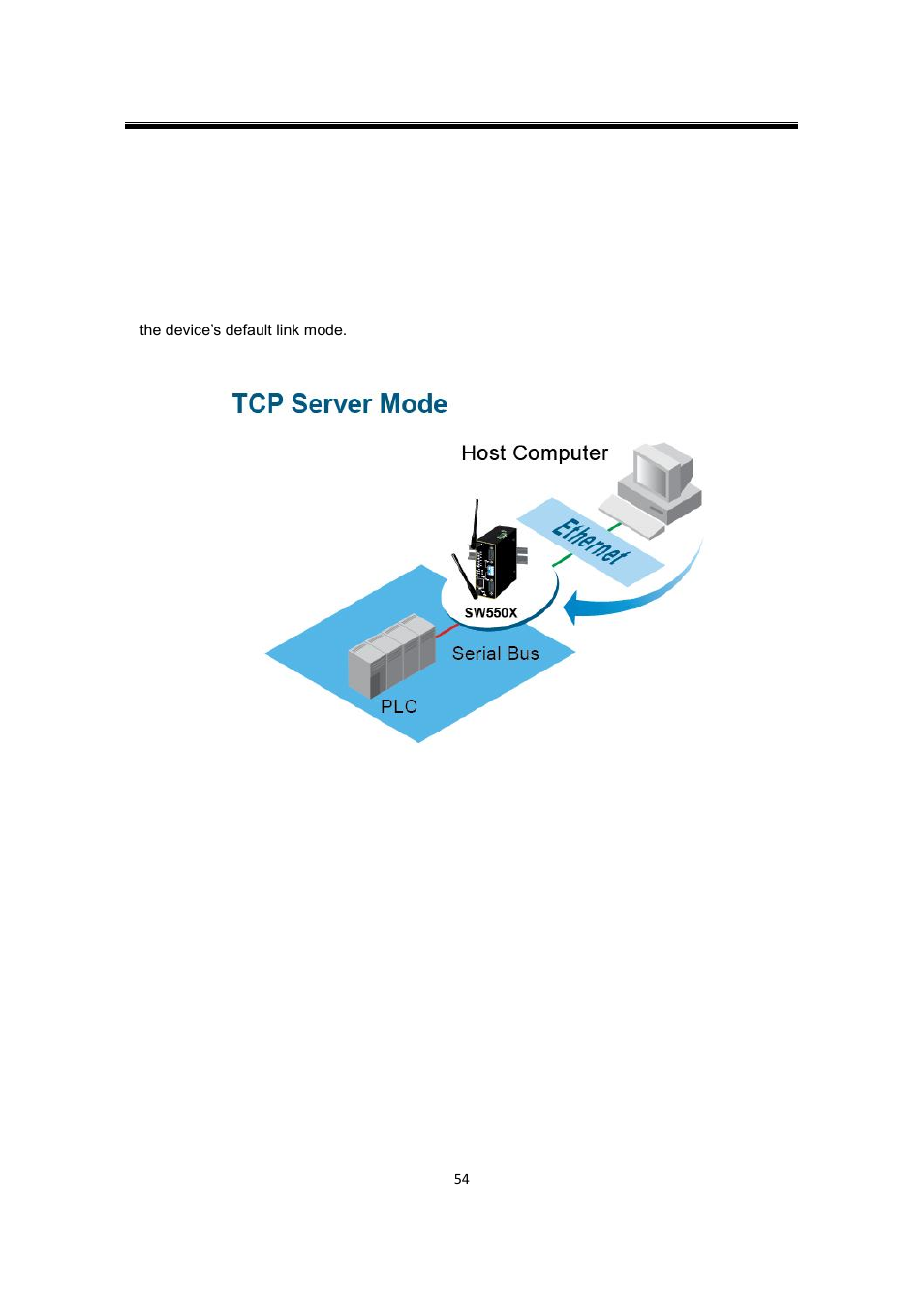 1 link mode: configure sw550x as a tcp server, Link mode: configure sw550x as a tcp server | Atop Technology SW550X User manual User Manual | Page 60 / 125