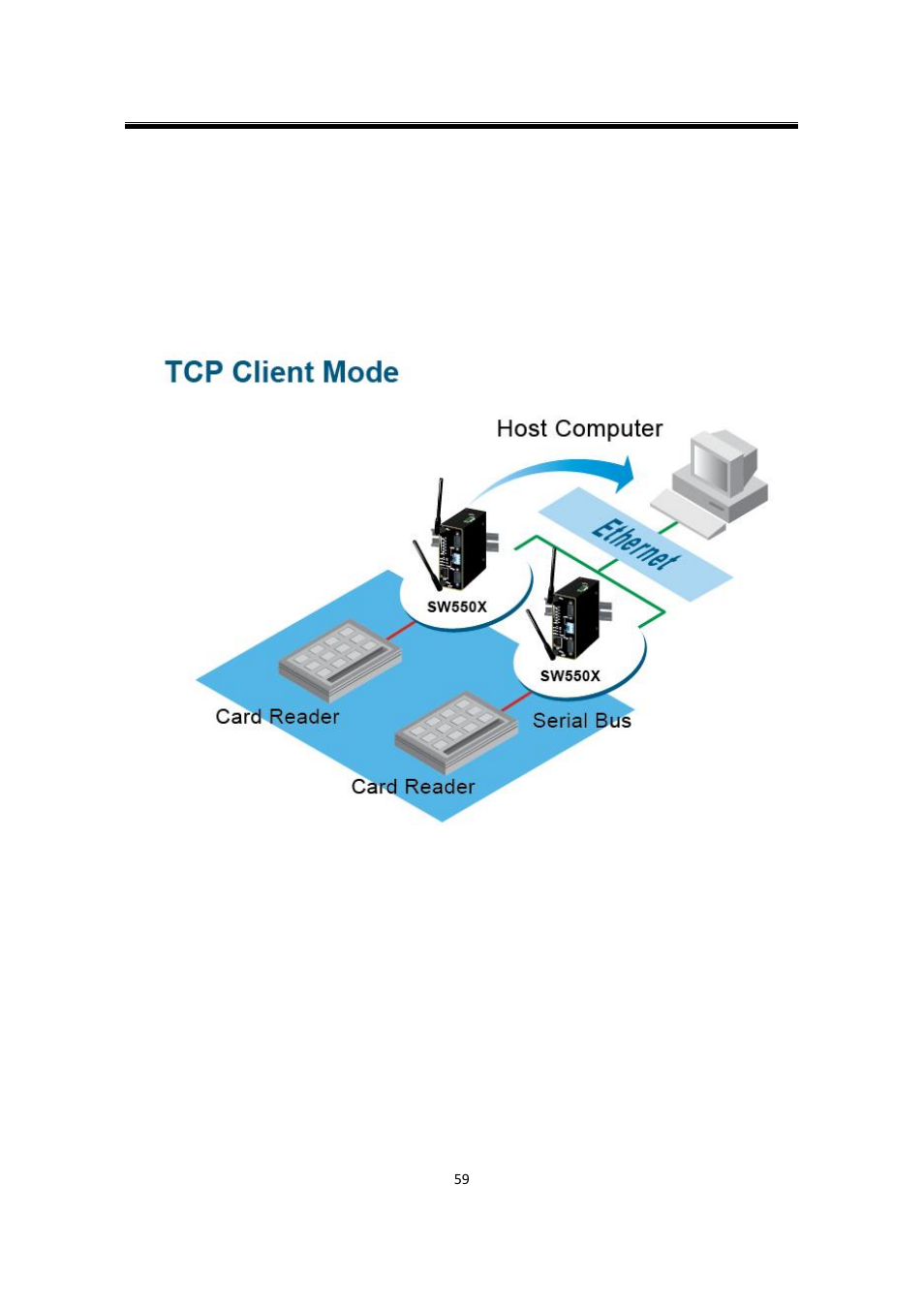 2 link mode: configure sw550x as a tcp client, Link mode: configure sw550x as a tcp client | Atop Technology SW550X User manual User Manual | Page 65 / 125