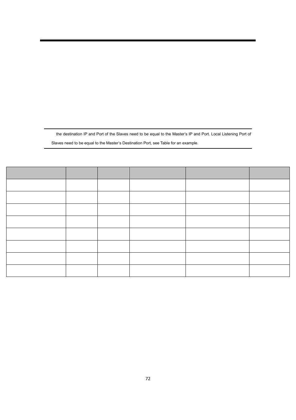 8 udp application: multi-point pair connection, Udp application: multi-point pair connection | Atop Technology SW550X User manual User Manual | Page 78 / 125