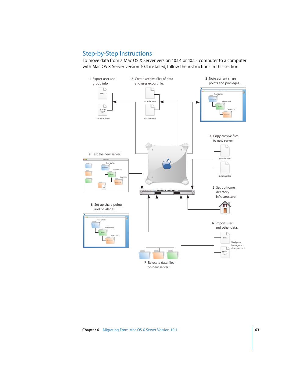 Step-by-step instructions, 5 set up home directory infrastructure | Apple Mac OS X Server (Upgrading and Migrating For Version 10.4 or Later) User Manual | Page 63 / 97