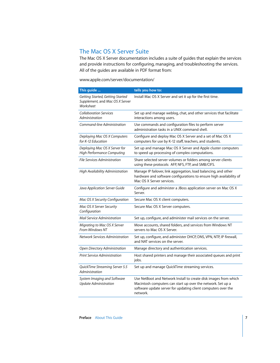 The macosx server suite, The mac os x server suite | Apple Mac OS X Server (Upgrading and Migrating For Version 10.4 or Later) User Manual | Page 7 / 97