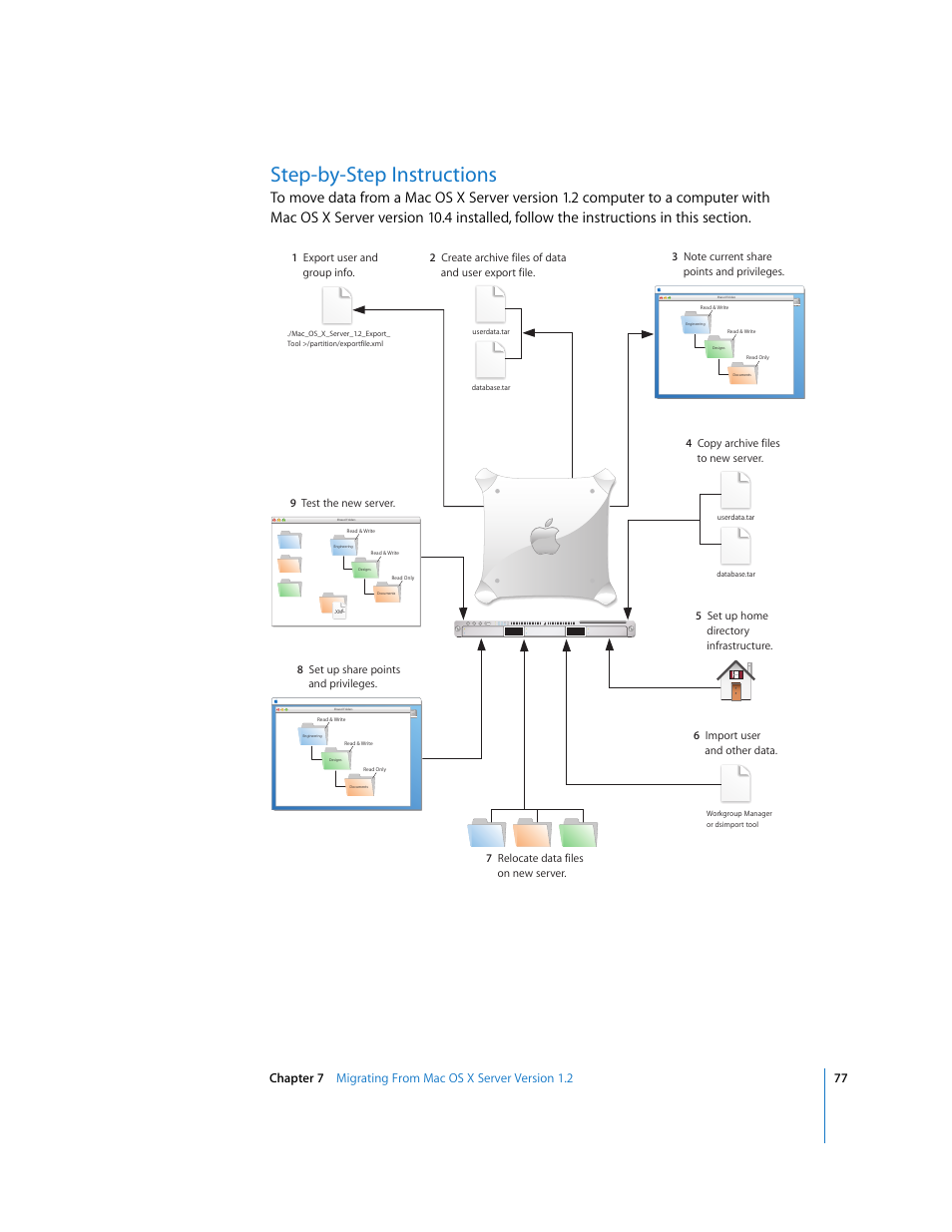 Step-by-step instructions, 5 set up home directory infrastructure | Apple Mac OS X Server (Upgrading and Migrating For Version 10.4 or Later) User Manual | Page 77 / 97