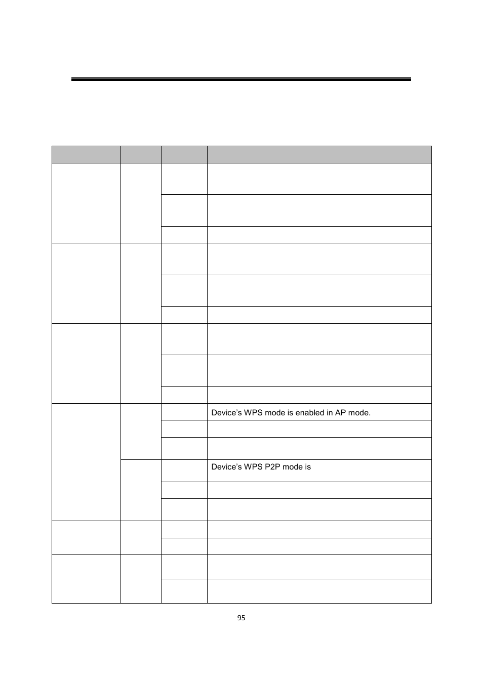 3 led indicators, Led indicators | Atop Technology AW5500C User manual User Manual | Page 100 / 104