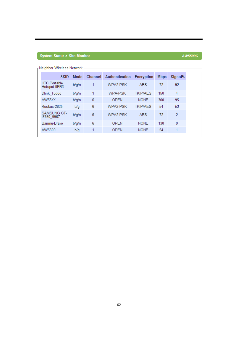 Atop Technology AW5500C User manual User Manual | Page 67 / 104