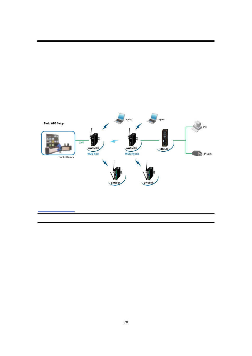 2 basic wds setup, Basic wds setup | Atop Technology AW5500C User manual User Manual | Page 83 / 104