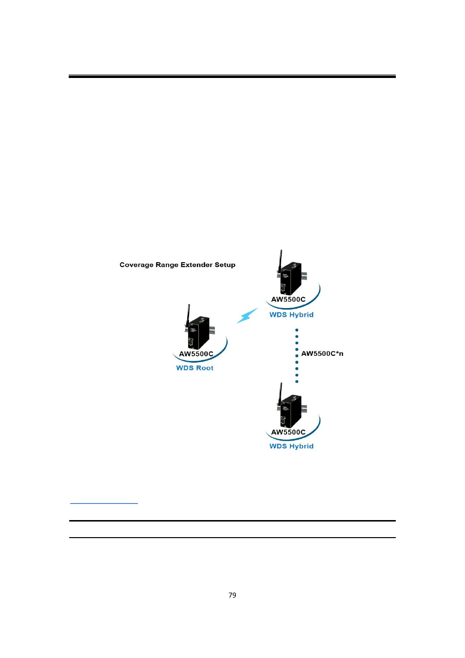 3 coverage range extender setup, Coverage range extender setup | Atop Technology AW5500C User manual User Manual | Page 84 / 104