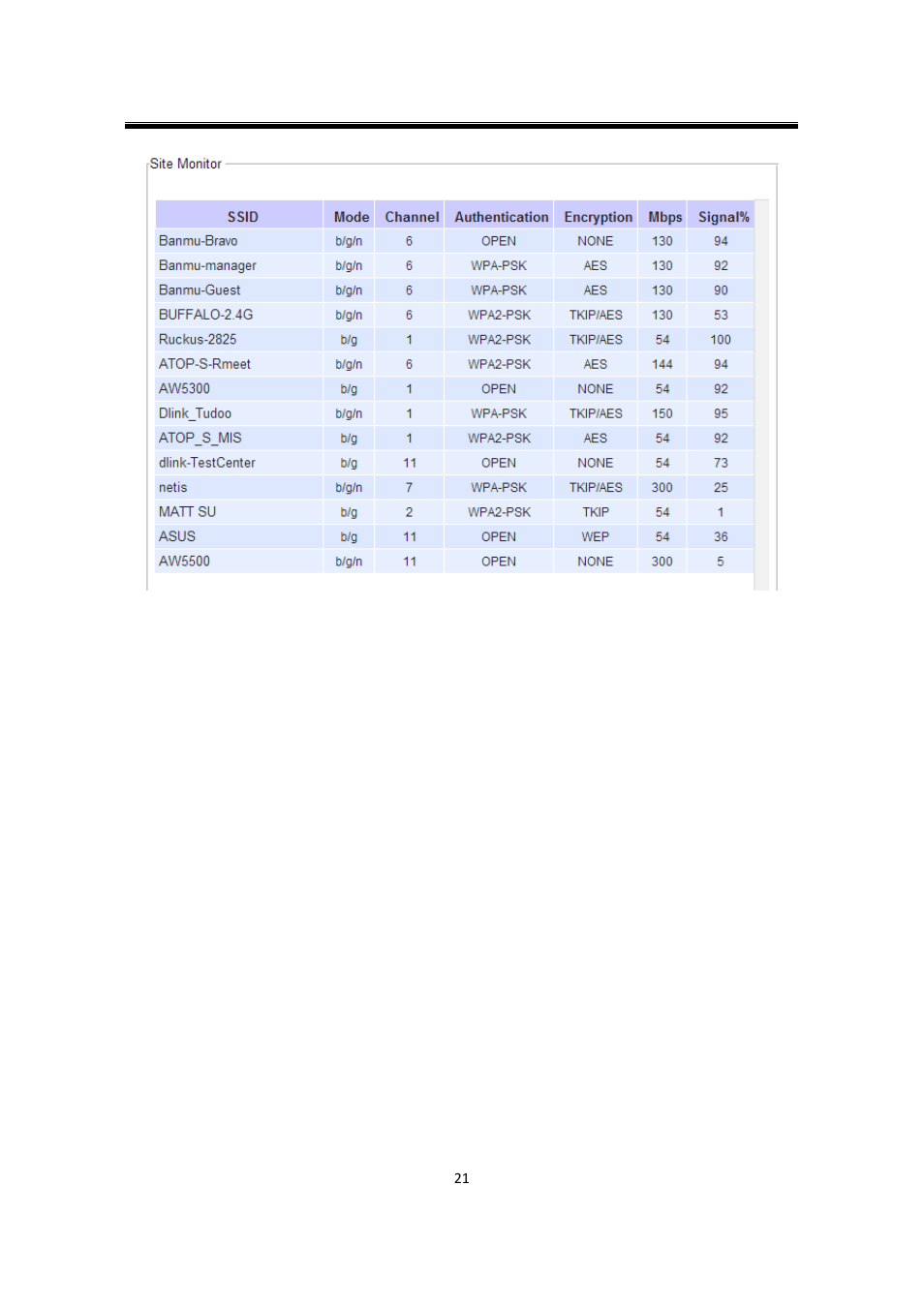 Atop Technology SW550XC User manual User Manual | Page 26 / 124