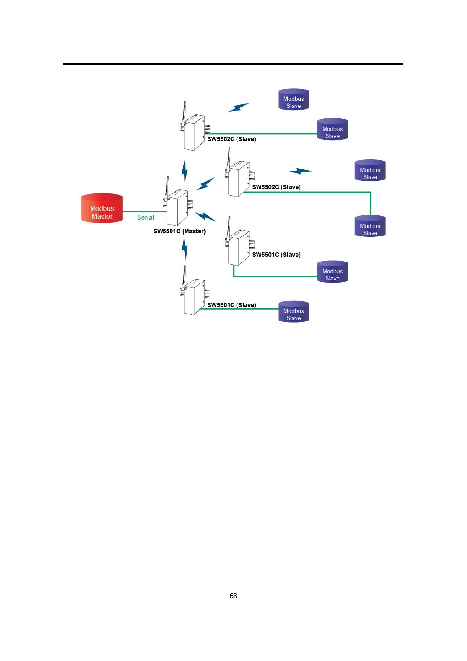 Figure 5.16 | Atop Technology SW550XC User manual User Manual | Page 73 / 124