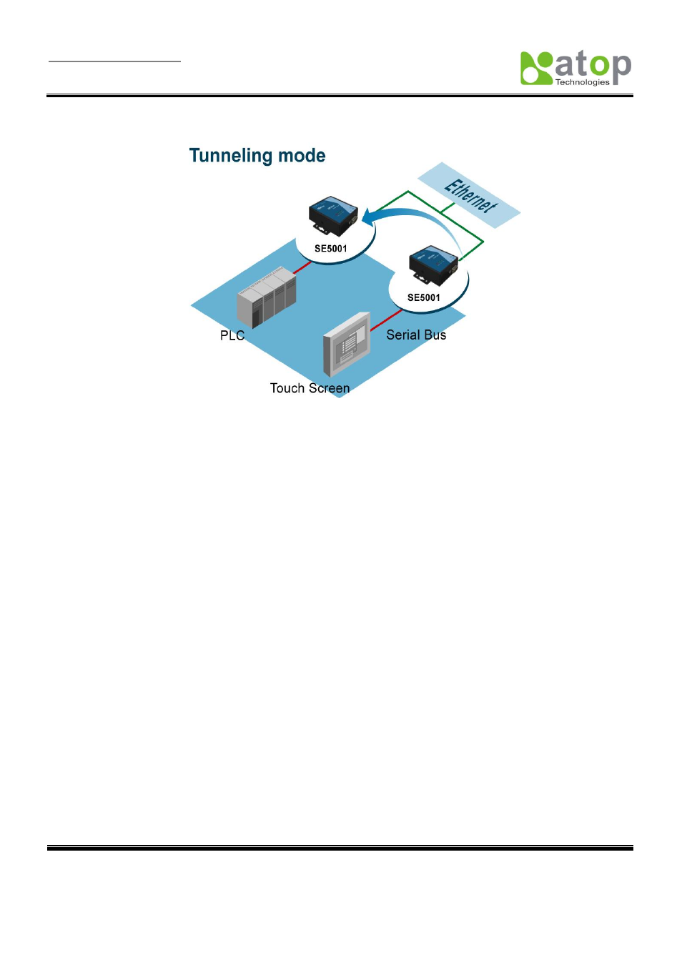 Atop Technology SE5001 Series User Manual | Page 10 / 100