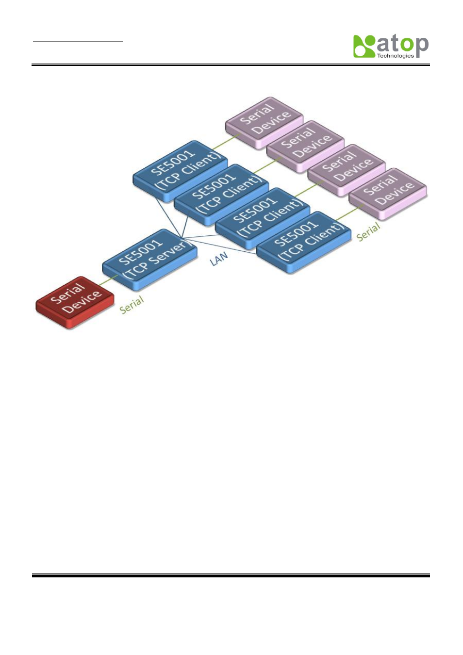 Com configuration, N figure 3.36 | Atop Technology SE5001 Series User Manual | Page 44 / 100