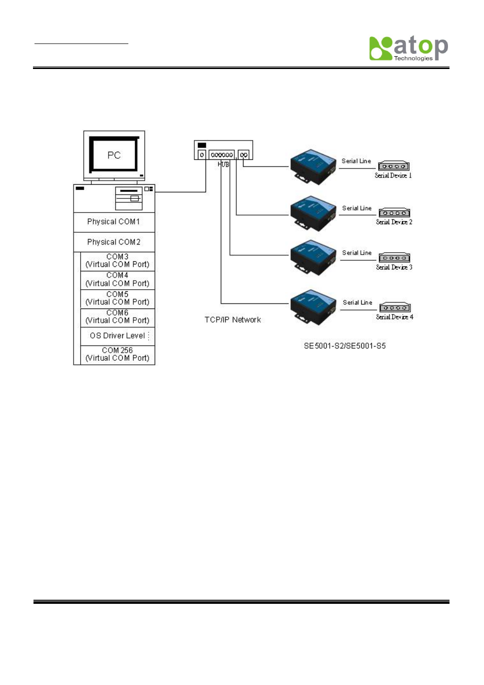 Using virtual com, 1 setup of a virtual com driver, 1 system requirements | 2 limitation | Atop Technology SE5001 Series User Manual | Page 47 / 100