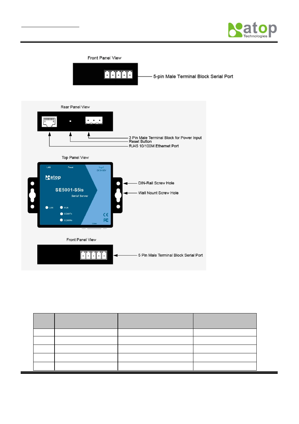 A.3.2 serial pin assignments | Atop Technology SE5001 Series User Manual | Page 73 / 100