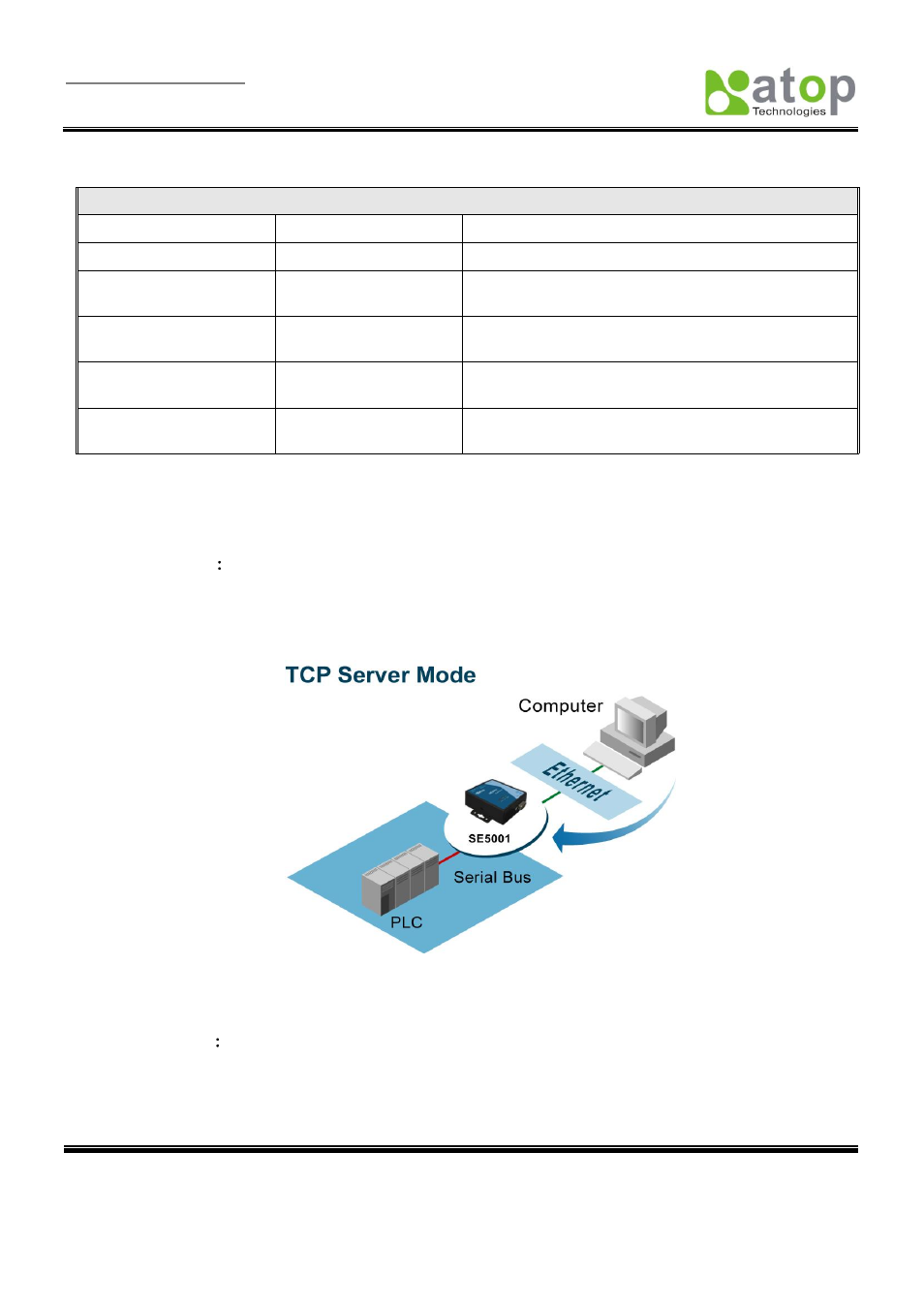 3 application connectivity | Atop Technology SE5001 Series User Manual | Page 8 / 100