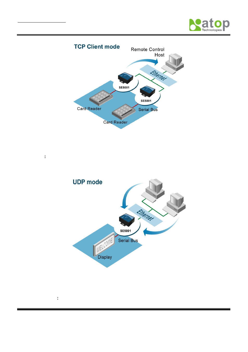 Atop Technology SE5001 Series User Manual | Page 9 / 100