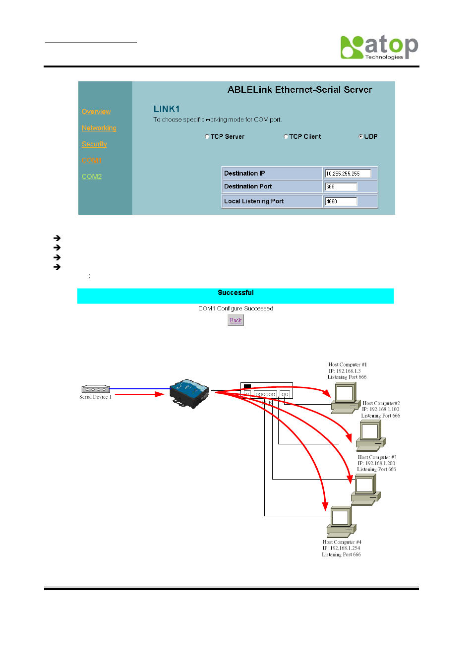 Com 1 setup –udp mode, Configuration successfully updated, Data transmission in a udp master(client) mode | Fig. 29, Fig. 30, Fig. 31 | Atop Technology SE5002 User manual User Manual | Page 27 / 60
