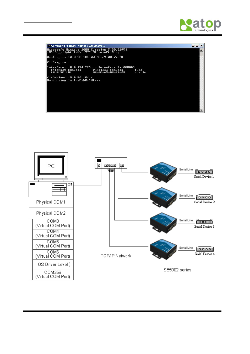 Assigning a new ip address with arp command, Using virtual com, Virtual com connection diagram | Fig. 34, Sing, Irtual, Fig. 35, Lnet port 1(fig. 34) | Atop Technology SE5002 User manual User Manual | Page 29 / 60