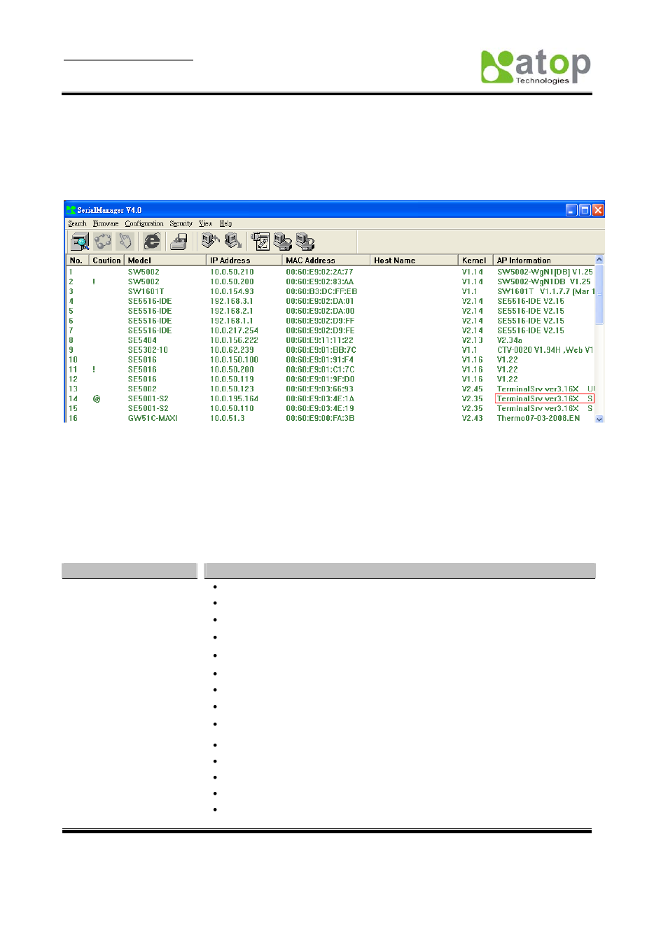 3 using tcptest.exe or tcptest2.exe sample program, Appendix a: specification, A.1. hardware specification | Atop Technology SE5002 User manual User Manual | Page 37 / 60