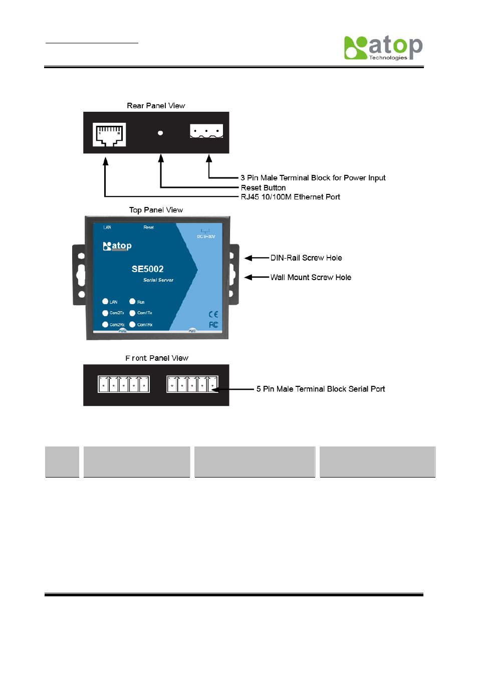 A.3.2.1 db9 pin assignments | Atop Technology SE5002 User manual User Manual | Page 40 / 60