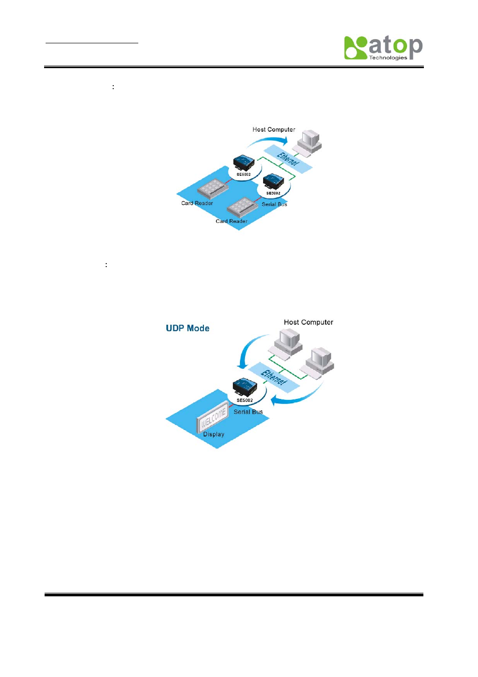 Tcp client mode, Udp mode, Fig. 2 | Fig. 3 | Atop Technology SE5002 User manual User Manual | Page 9 / 60
