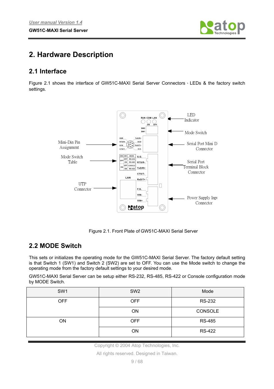 Hardware description, 1 interface, 2 mode switch | Atop Technology GW51C-MAXI-WDT User manual User Manual | Page 10 / 68