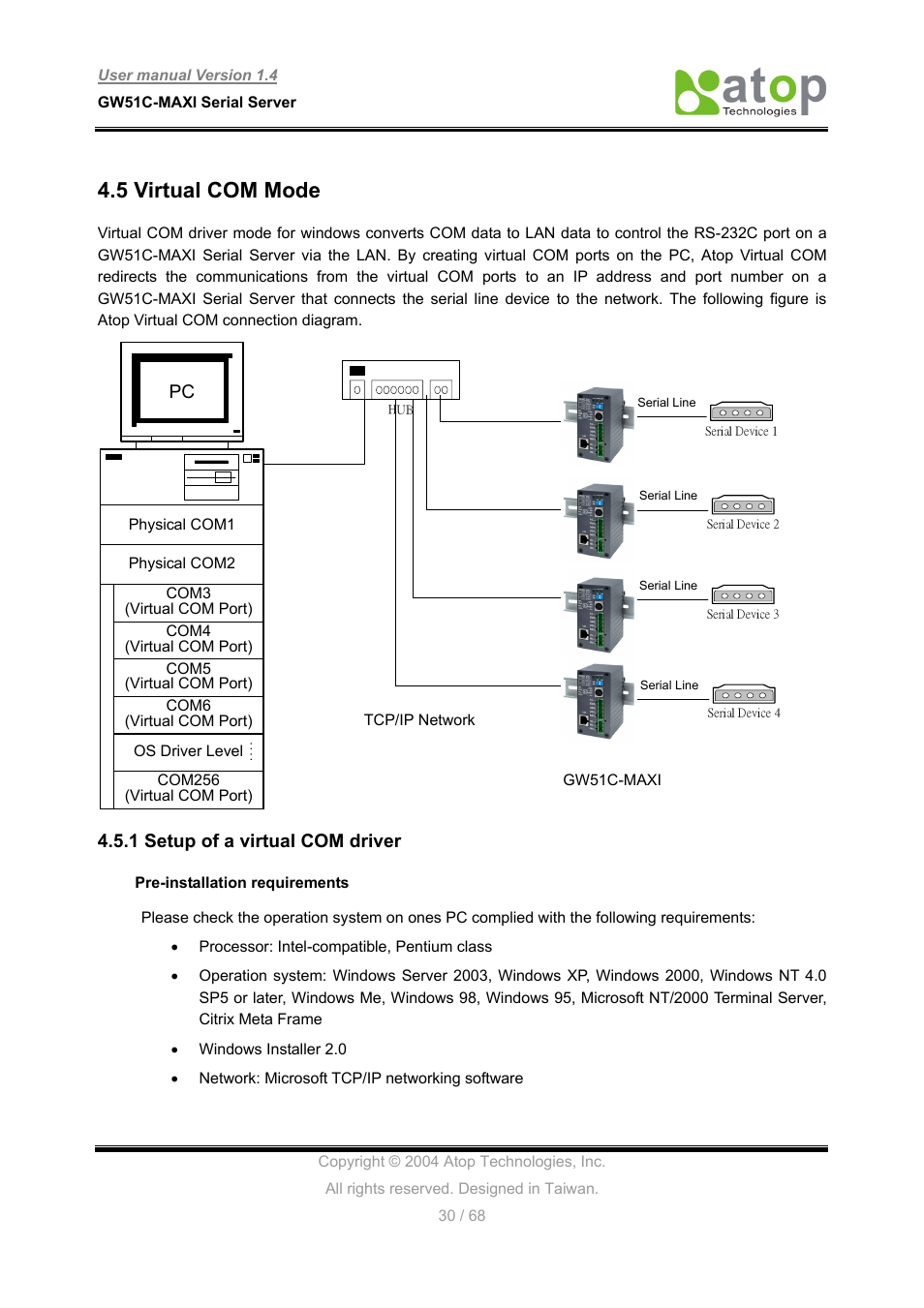 5 virtual com mode, 1 setup of a virtual com driver | Atop Technology GW51C-MAXI-WDT User manual User Manual | Page 31 / 68