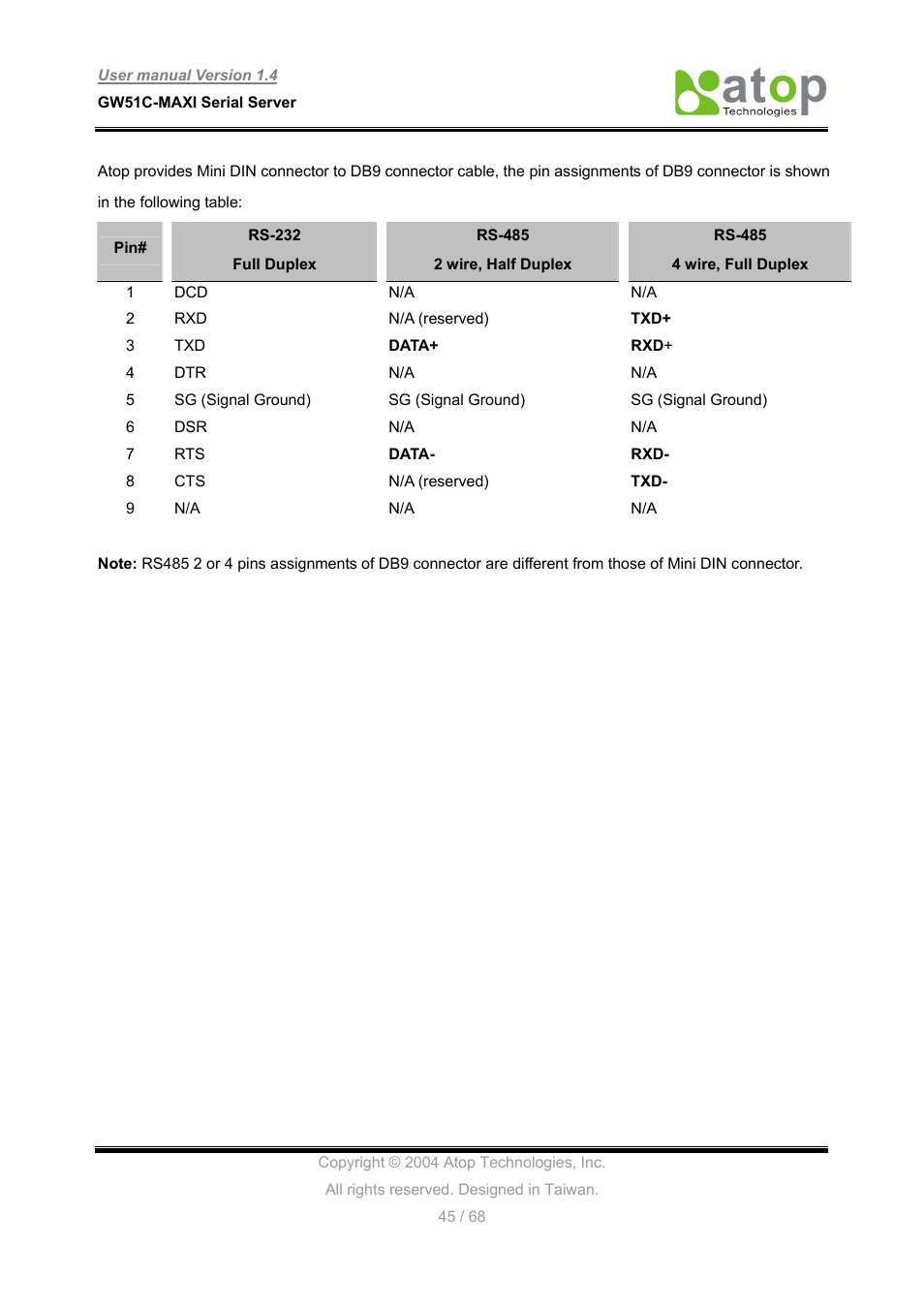 Atop Technology GW51C-MAXI-WDT User manual User Manual | Page 46 / 68