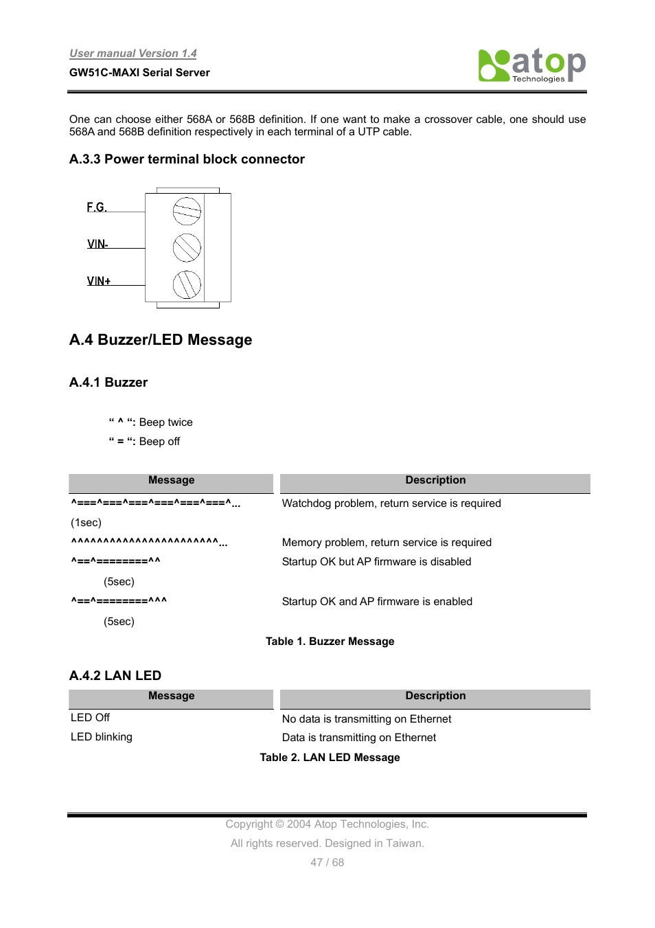 A.4 buzzer/led message | Atop Technology GW51C-MAXI-WDT User manual User Manual | Page 48 / 68